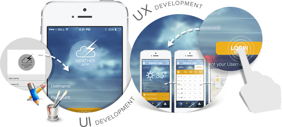 Guide to Mobile App UX Design and Development