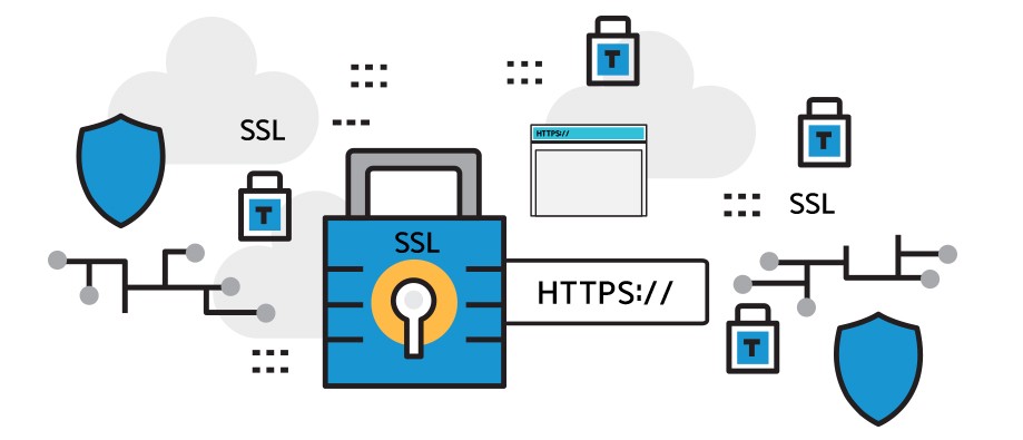 Why SSL Certificates are Important for your Website? | Appsomatic